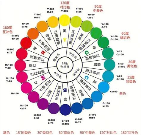 什麼顏色最吸引人|我不會配色耶？！讓色彩心理學來幫你！